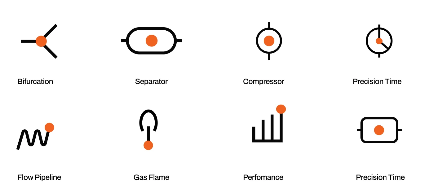 Eight line icons, each with one orange dot: Bifurcation, Separator, Compressor, Precision Time, Flow Pipeline, Gas Flame, Performance, and a second Precision Time vessel